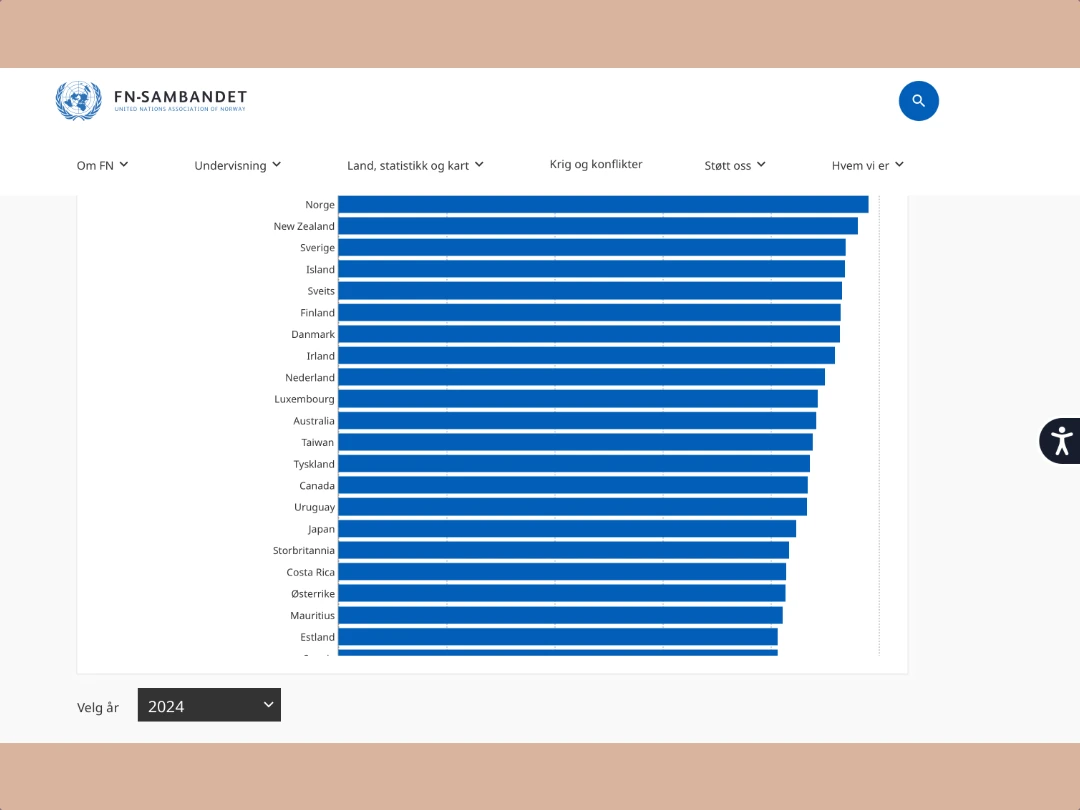 FN-sambandet United Nations Economist democracy index FN-sambandet fremstår som FN og tilfører slik FNs troverdighet til Economist Democracy Index